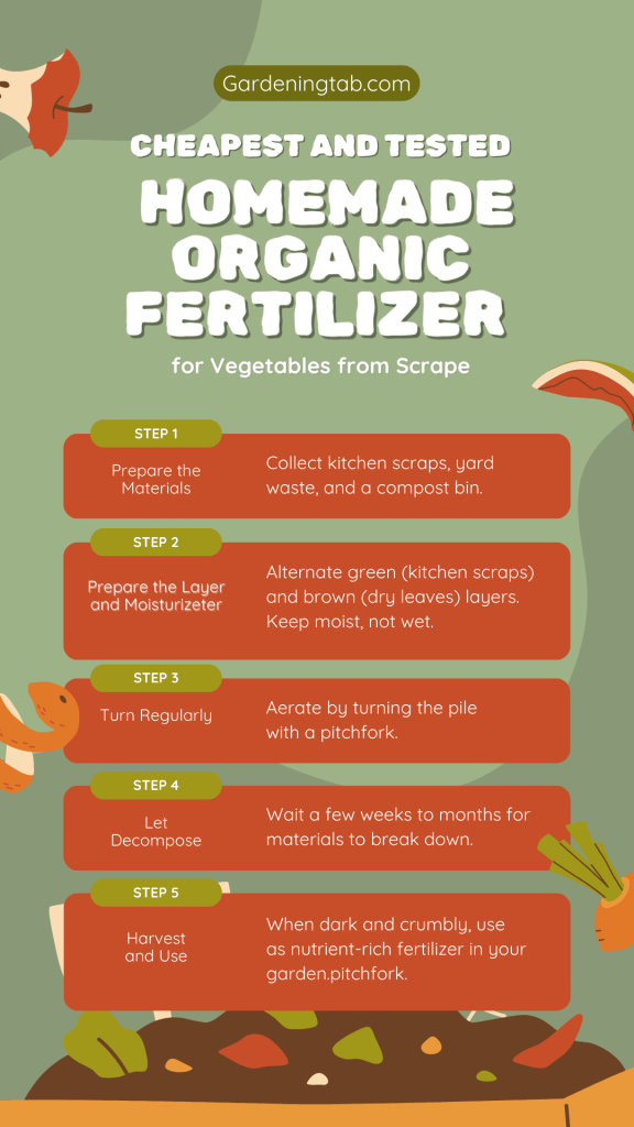 homemade o
ganic fertilizer for vegetables